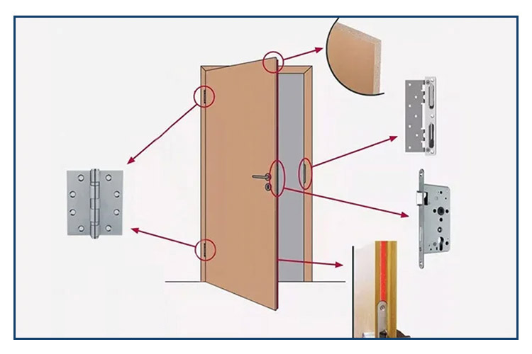 diagrama de estructura de una sola puerta de acero