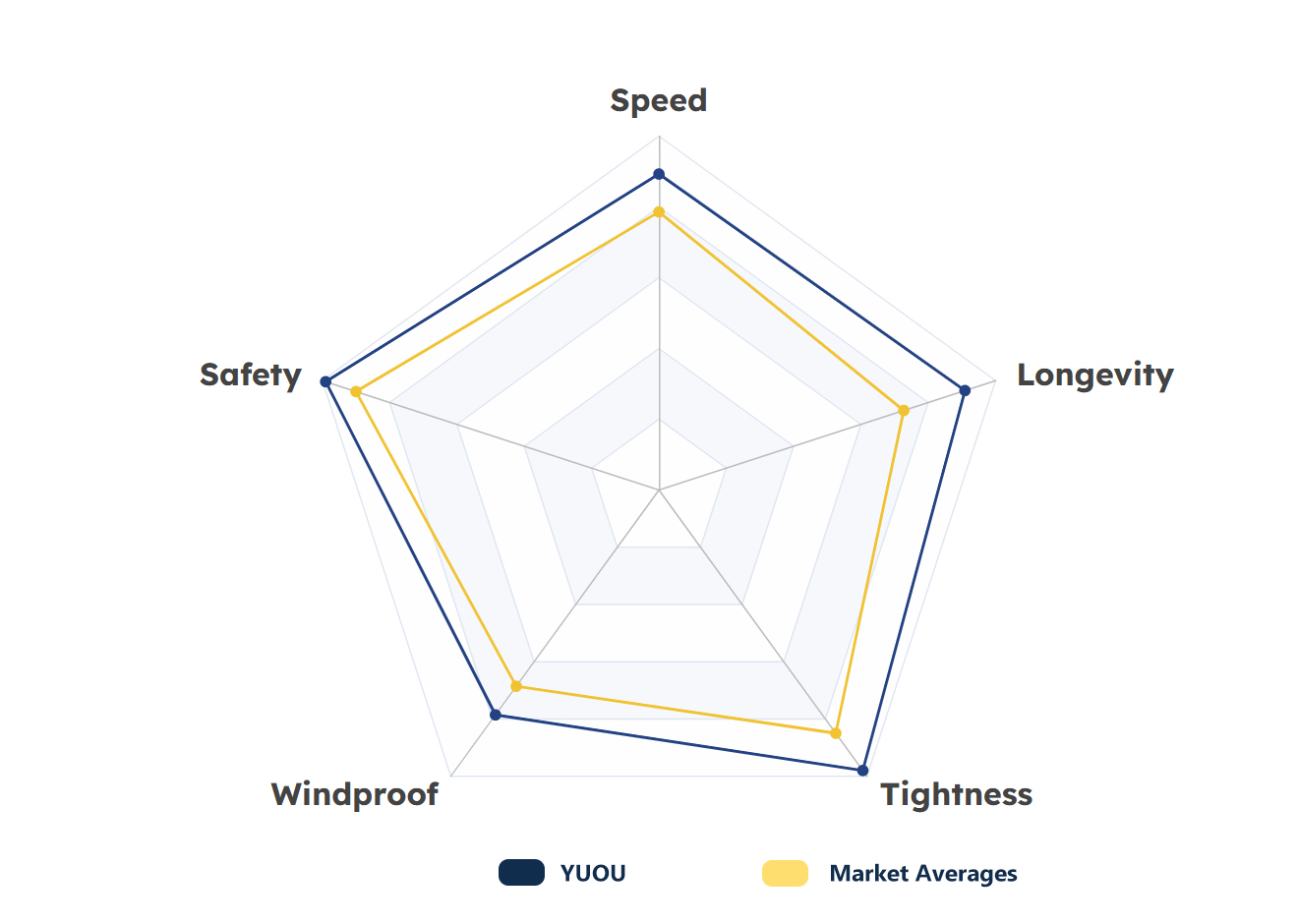 Rendimiento que nos distingue